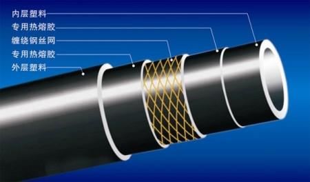 钢丝骨架复合管