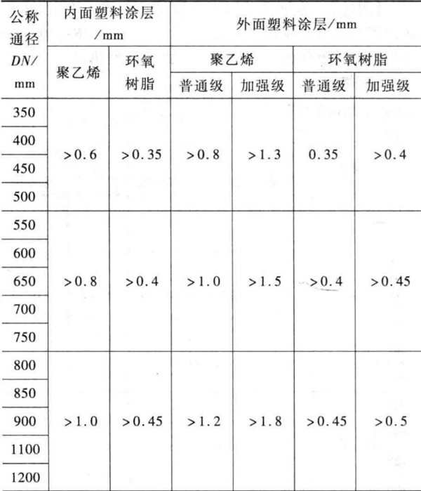 涂塑复合钢管厂家